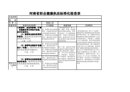 职业卫生检查表