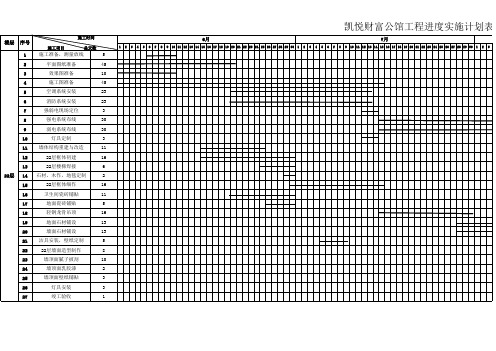 施工进度工期计划,横道图