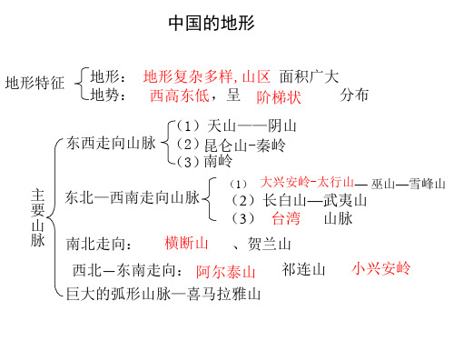 中国和世界地形、气候、河湖、交通图