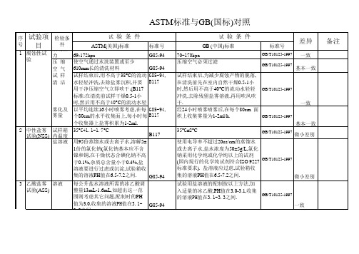 ASTM标准与GB标准对照