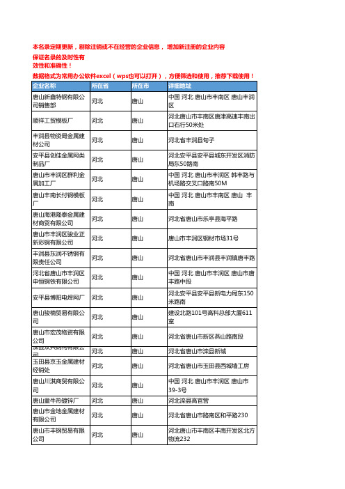 2020新版河北唐山金属建材企业公司名录名单黄页联系方式大全72家