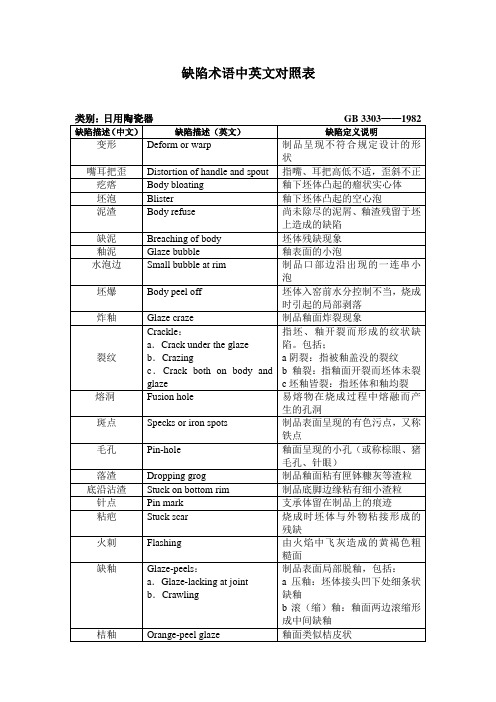 陶瓷缺陷术语