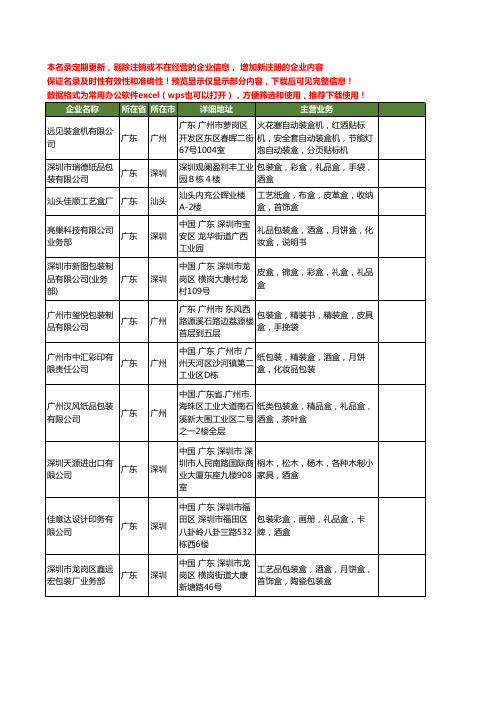 新版全国酒包装盒工商企业公司商家名录名单联系方式大全40家