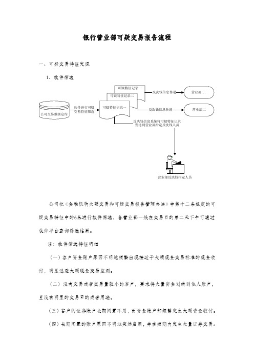 银行营业部可疑交易报告流程