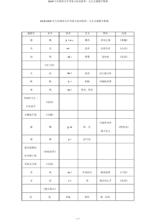 2019-九年级语文中考复习知识清单：文言文通假字集锦