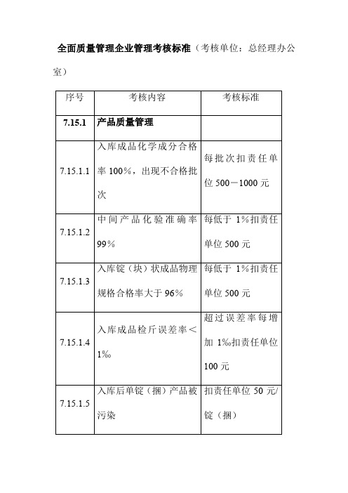 全面质量管理企业管理考核标准