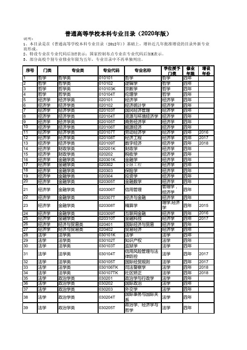 EXCEL版普通高等学校本科专业目录(2020年版)