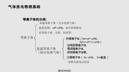 等离子电视PDP基本原理