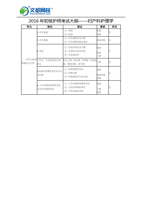 2016年初级护师考试大纲——妇产科护理学