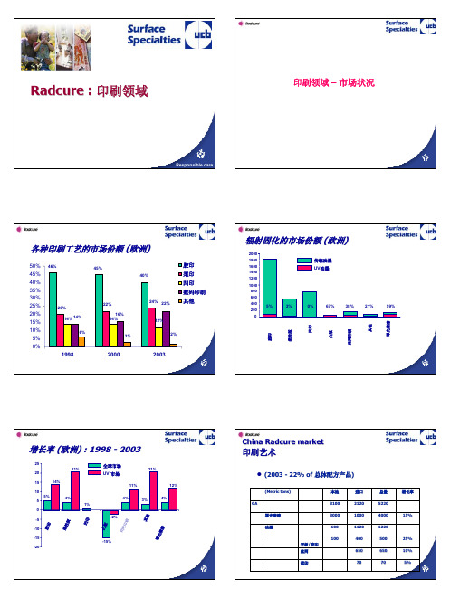 UV印刷油墨简介及配方(UCB) 中文