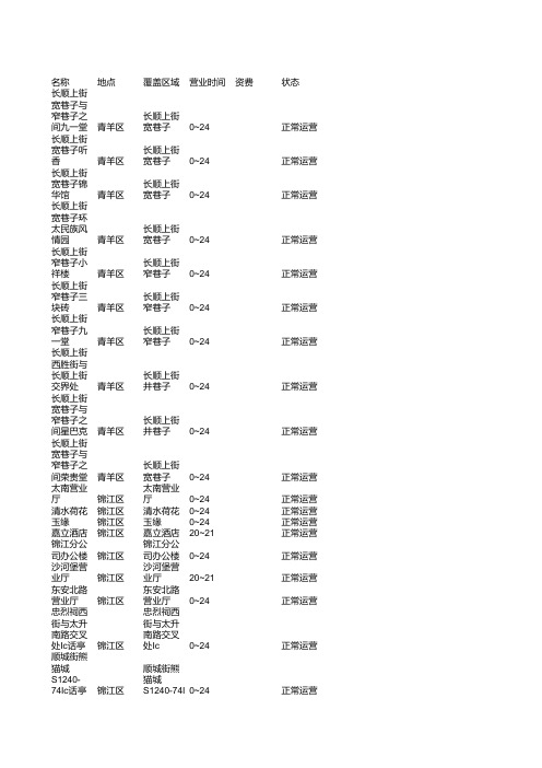 成都市电信热点wifi信息数据表