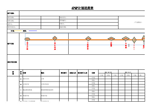 APQP时间进度表