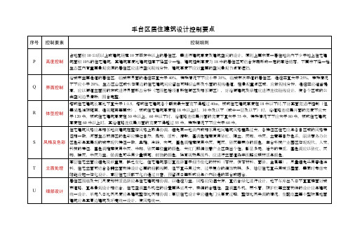 丰台区居住建筑设计控制要点 - 北京市规划委员会