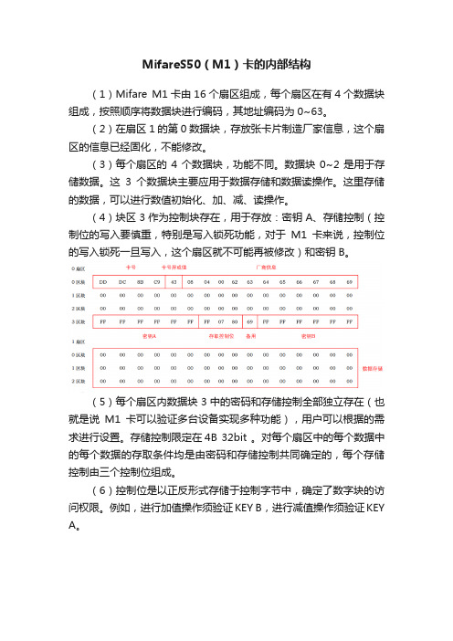 MifareS50（M1）卡的内部结构