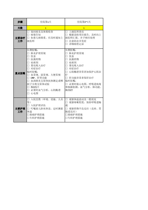 肺炎支原体肺炎临床路径