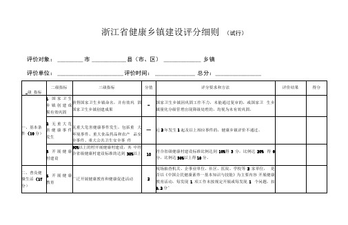 浙江省健康乡镇建设评分细则(试行)