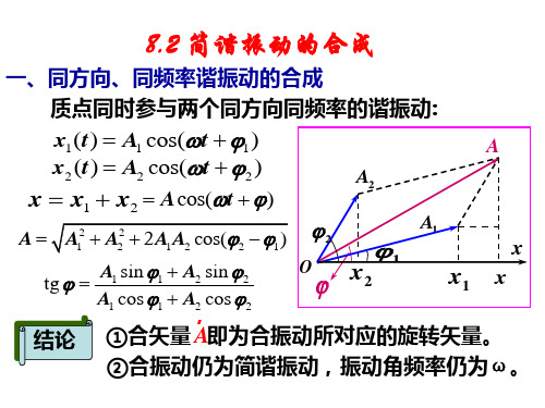 简谐振动的合成