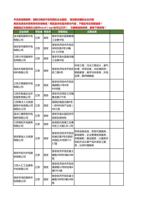 新版江苏省淮安外包工商企业公司商家名录名单联系方式大全57家