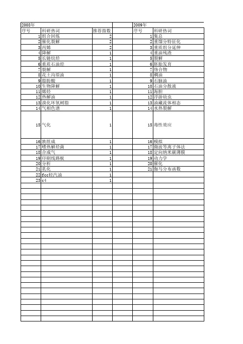 【国家自然科学基金】_重质石油_基金支持热词逐年推荐_【万方软件创新助手】_20140802