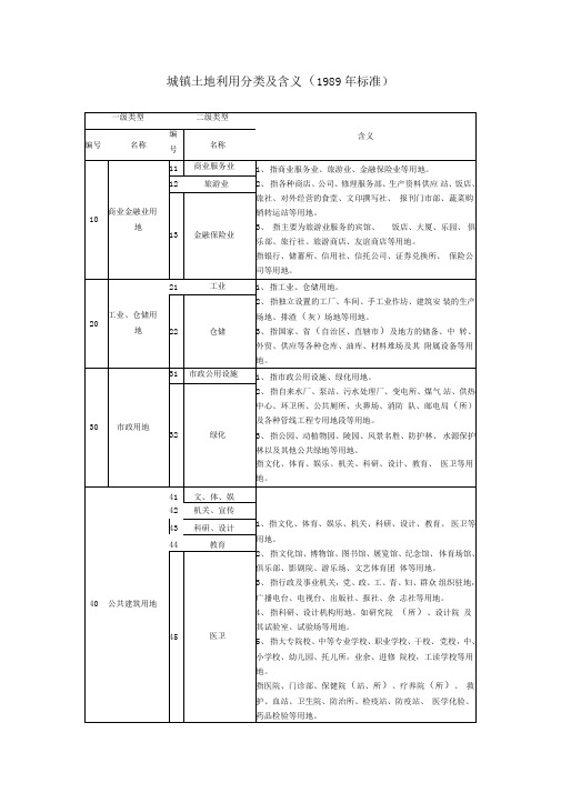 城镇土地利用分类及含义(1989年标准)