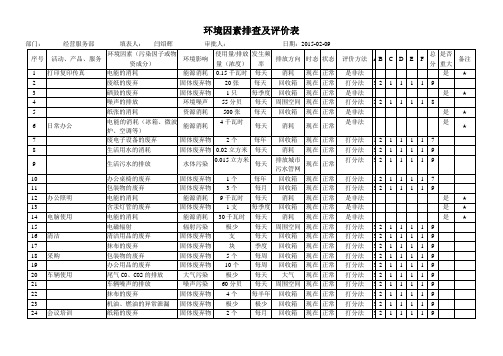 环境因素排查评价表