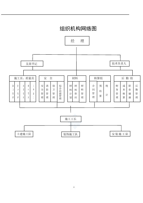 项目部施工、材料、核算、设备等工作流程图