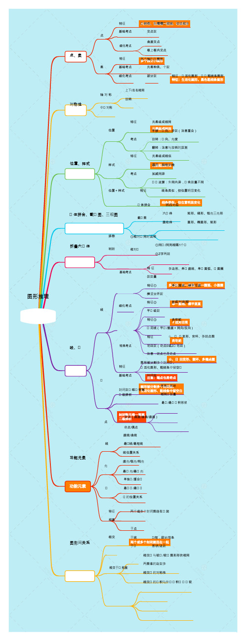 1图形推理