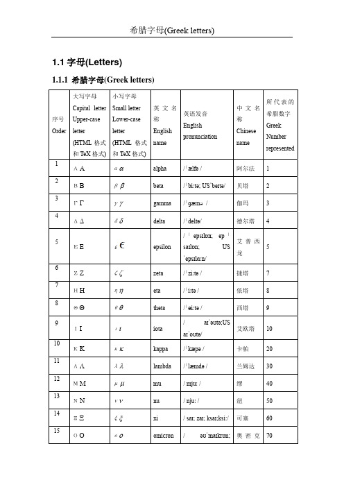 希腊字母表_Greek letters