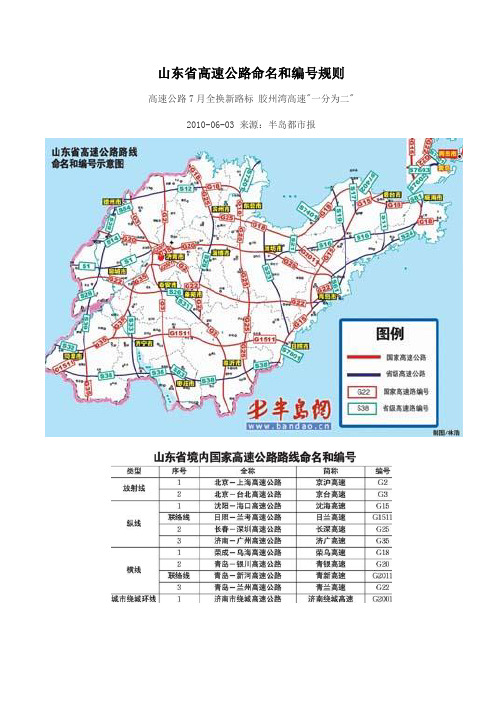 山东省高速公路命名和编号规则