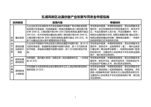 东湖高新区动漫创意产业发展专项资金申报指南