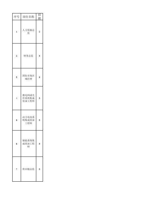 双登集团专场职位