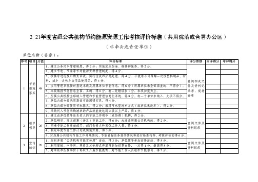 2021年度省级公共机构节约能源资源工作考核评价标准(共用院落或合署办公区)非牵头单位