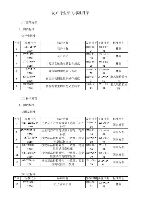 花卉行业相关标准目录