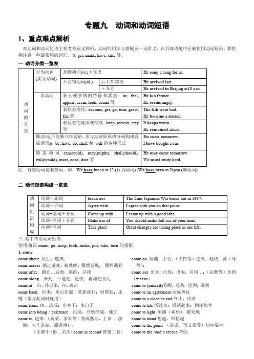 人教版新目标高考英语第二轮语法专题复习九