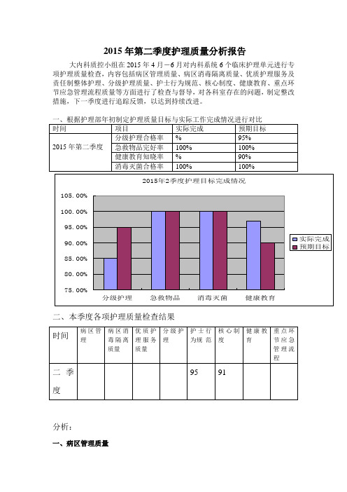 年第二季度护理质量分析报告