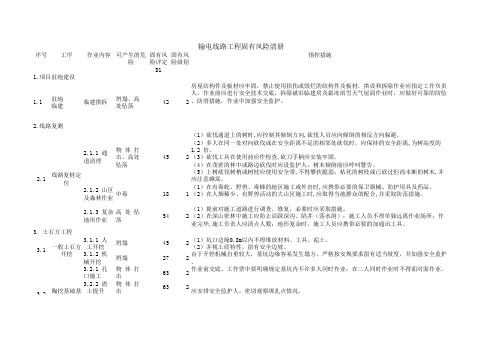 输电线路工程固有风险及三级风险清册