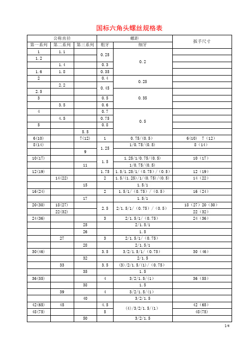 国标六角头螺丝规格及扳手图表