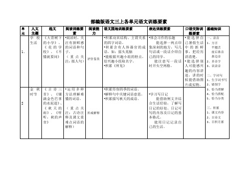 三年级上册语文要素及考试双向细目表(1)