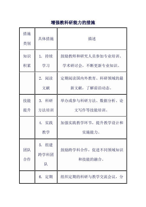 增强教科研能力的措施