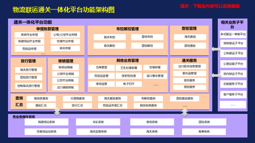 物流联运通关一体化平台功能架构图_PPT模板