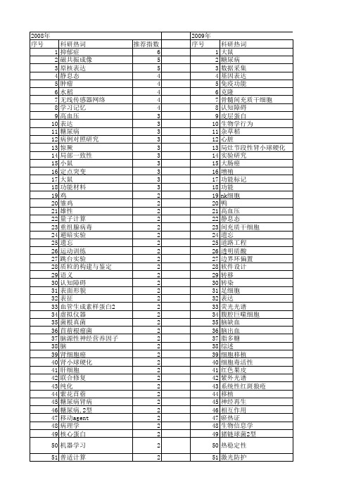 【江苏省自然科学基金】_功能_期刊发文热词逐年推荐_20140815