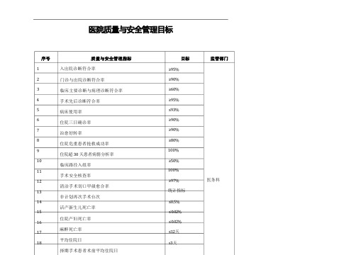 医疗质量控制指标(二甲评审)2014