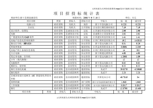 项目招投标统计表