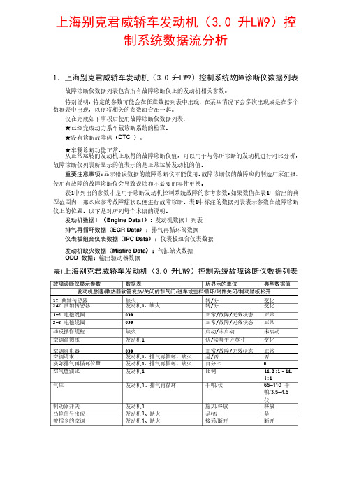 上海别克君威（3.0LW9）轿车发动机系统数据流分析