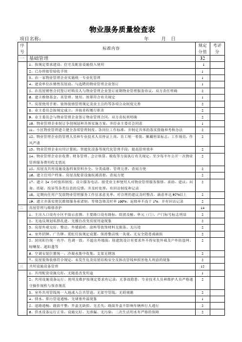 物业服务质量检查表