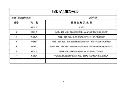 行政权力事项总表