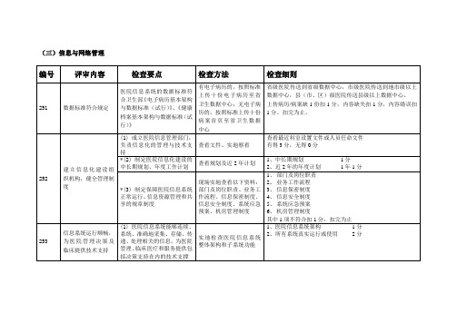 医院等级评审-信息三类指标等级医院检查评分标准