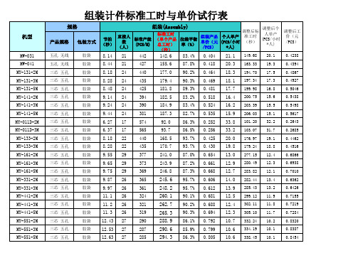 组装计件标准工时与单价试行表