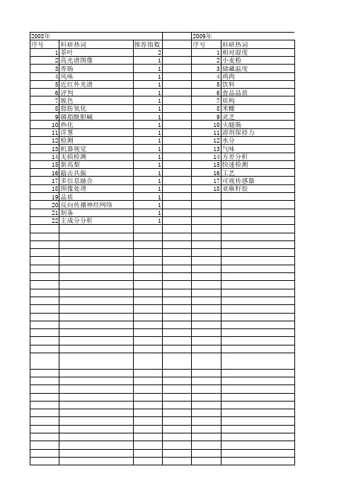 【江苏省自然科学基金】_食品品质_期刊发文热词逐年推荐_20140814