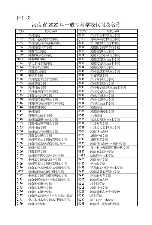 河南省2016年普通高等学院代码及名称